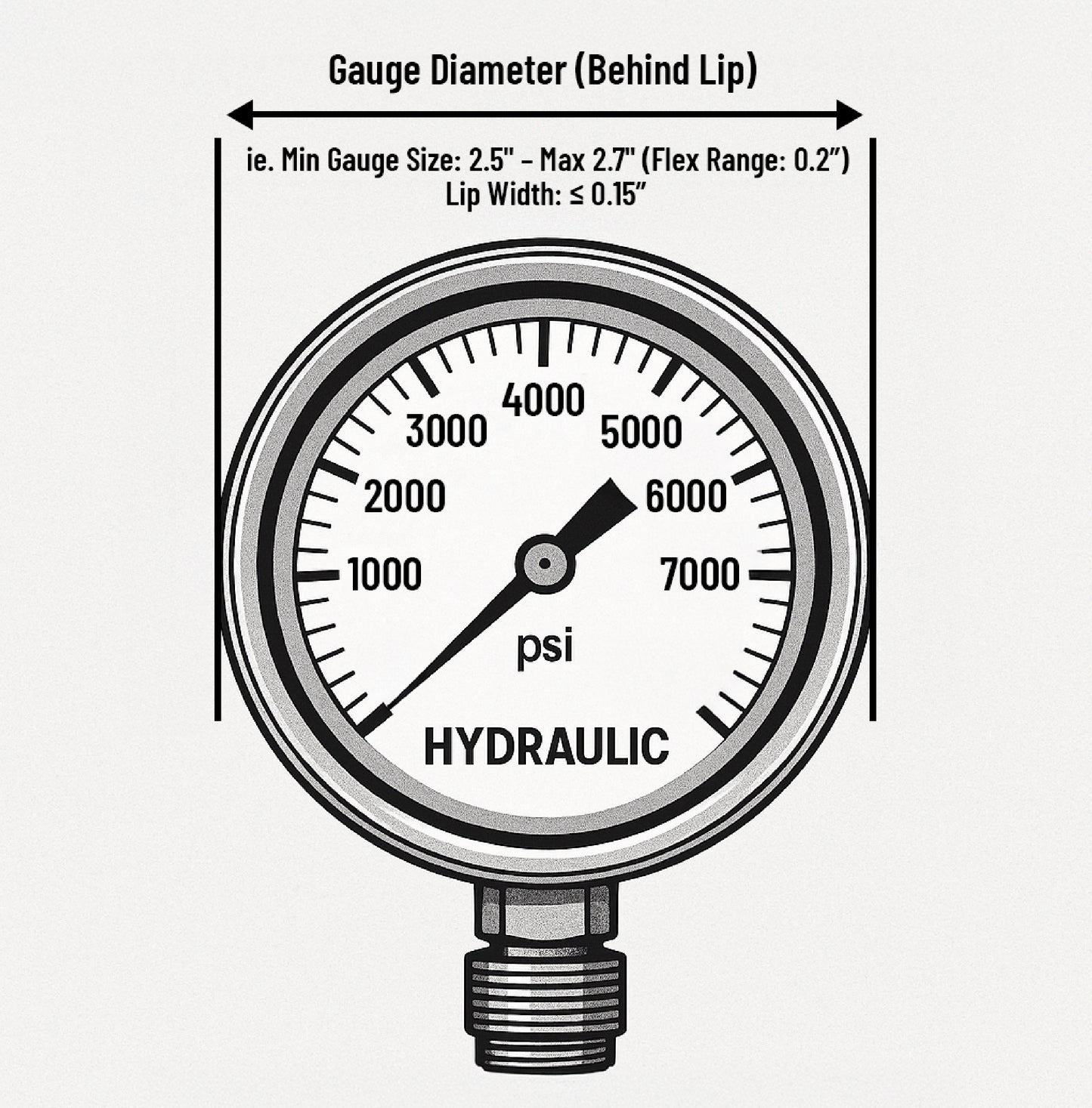 GaugeBuddy - Universal Hydraulic Gauge Mount